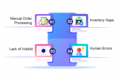 Improve Order Tracking and Inventory Management with Salesforce